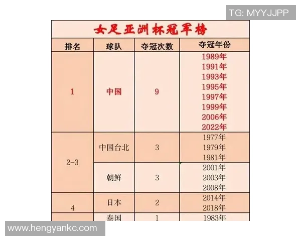 中国足球女队员最新名单及其在国际赛场上的表现分析