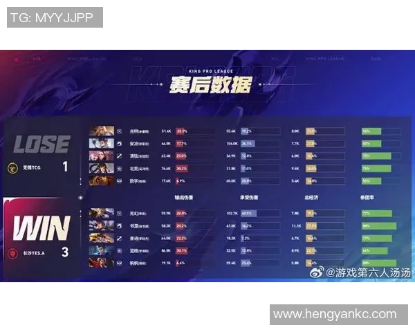 英雄联盟最新状态排行榜揭晓TES战队强势登顶第三名引发热议